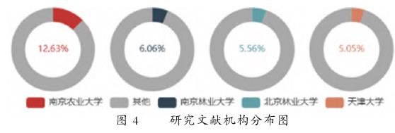 中国古典园林量化研究的双维度分析