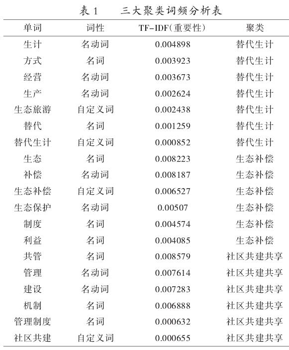 自然保护地与乡村社区协调发展的典型模式探究