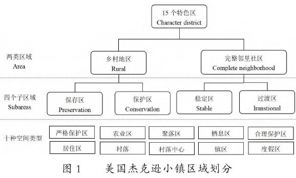 自然保护地与乡村社区协调发展的典型模式探究