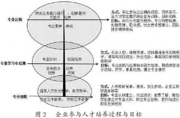 产教协同背景下风景园林专业创新型应用人才培养探索与实践