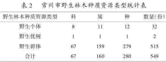 野生林木种质资源