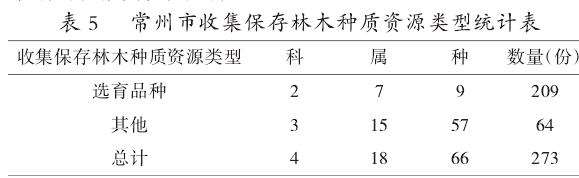 收集保存林木种质资源