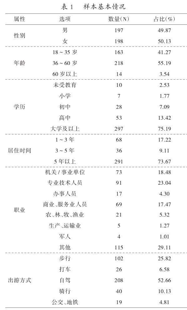 莆田城市公园的游憩价值体系构成与实现路径研究