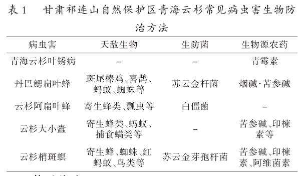 甘肃祁连山自然保护区青海云杉病虫害防治技术分析