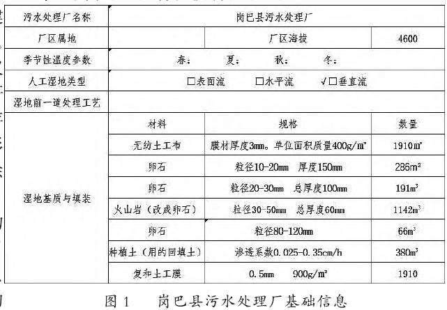 高海拔地区污水处理厂项目概况