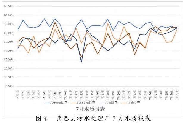 高寒高海拔地区人工湿地处理效果分析及建议