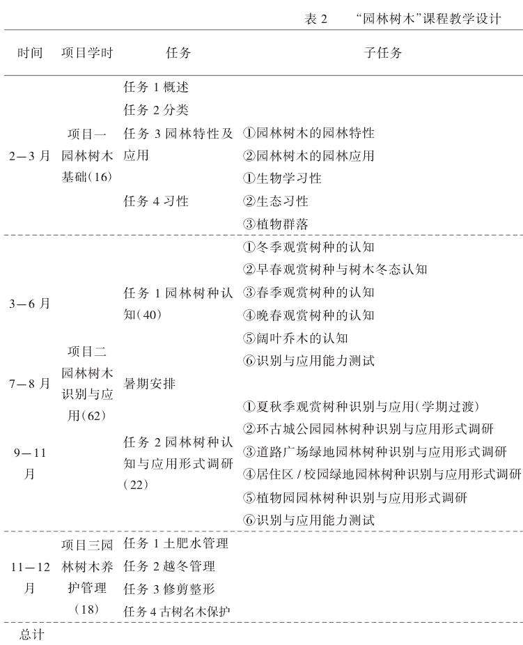 植物类课程内容更新途径