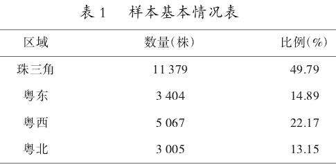 广东榕属植物资源现状