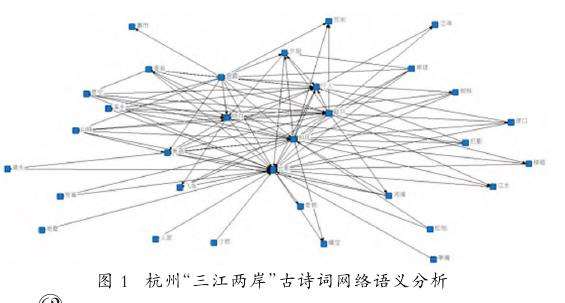 基于古诗词文本挖掘的杭州三江两岸景观诗意设计提升研究