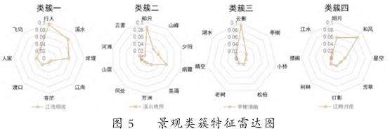 基于古诗词文本挖掘的杭州三江两岸景观诗意设计提升研究