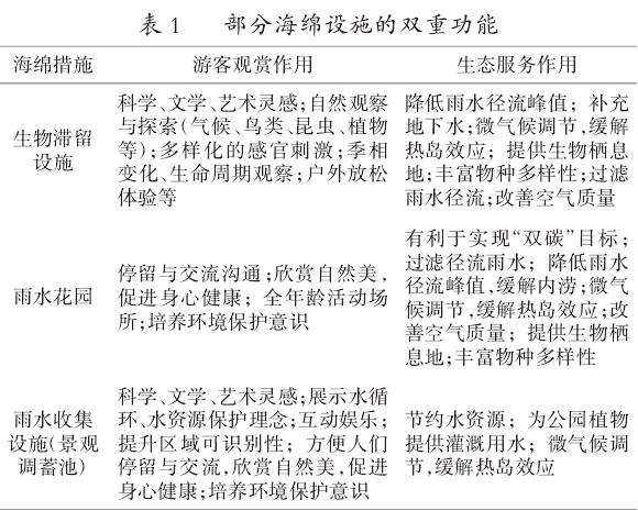 豹澥站口袋公园中缓解积水的生态措施运用