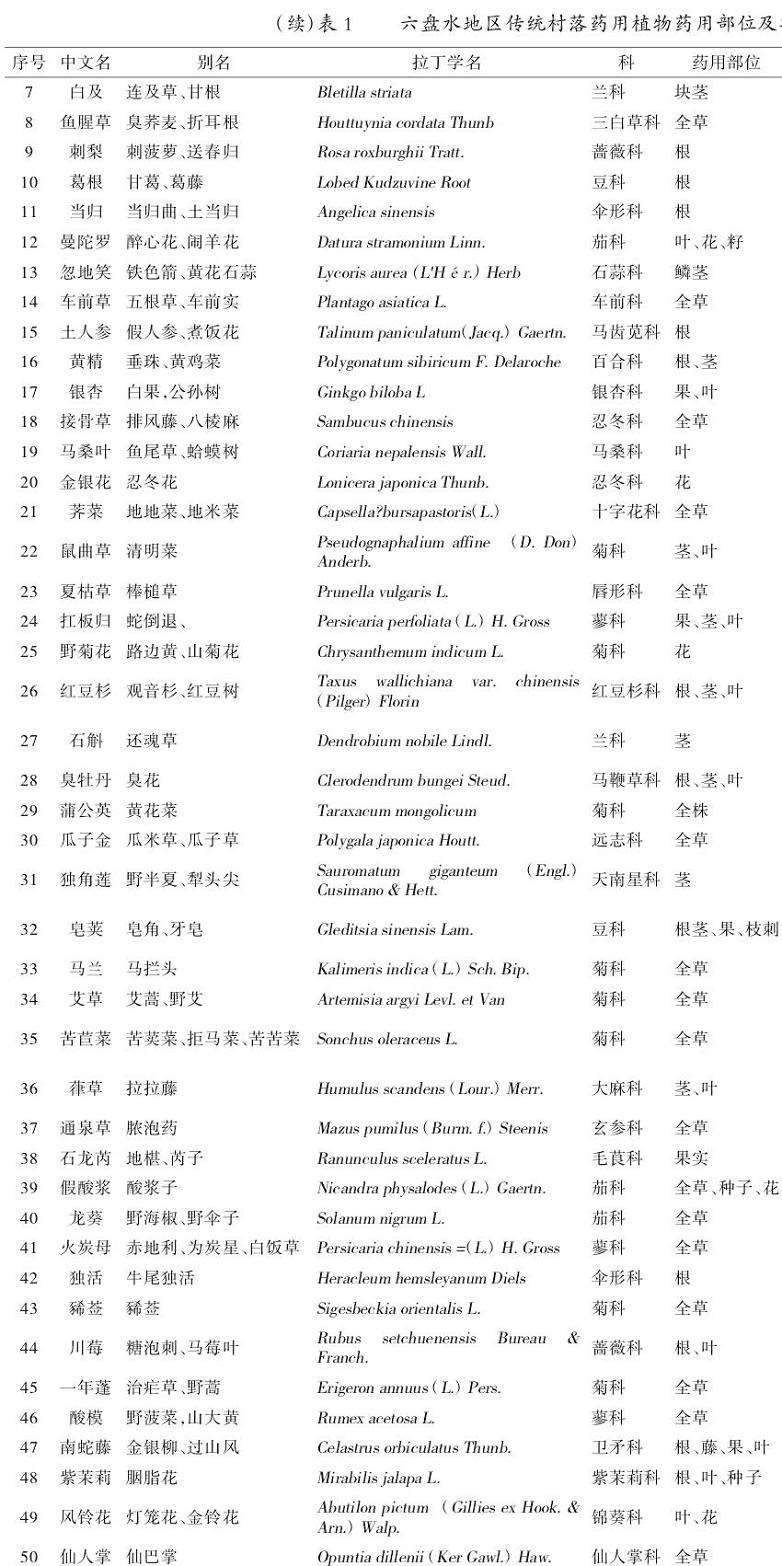 六盘水地区传统村落药食两用植物食用部位及食用方法