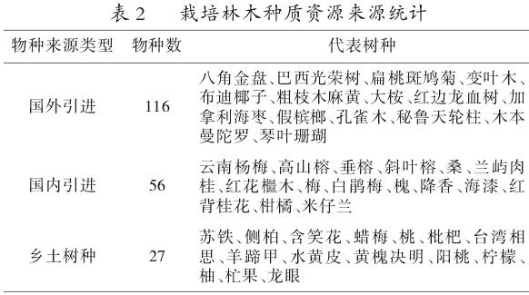 栽培林木种质资源组成分析