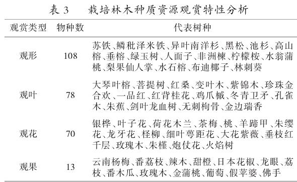 栽培林木种质资源观赏特性分析