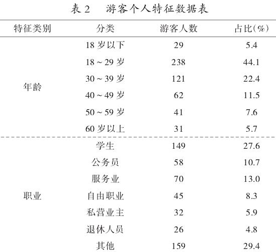 调研问卷设计与数据收集