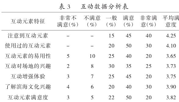 文旅融合下的滨海场地互动性景观设计研究