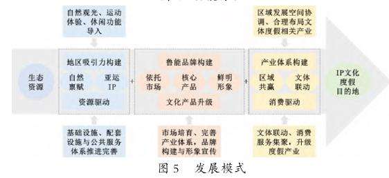 滨水旅游景区的生态-功能-运营多维规划设计