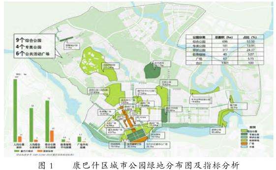 鄂尔多斯市康巴什区公园城市视角下的城市绿地规划策略