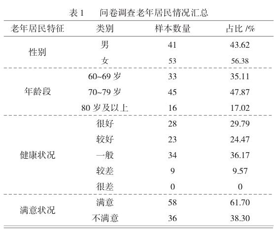 基于老年人户外活动需求的老旧小区公共空间改造策略