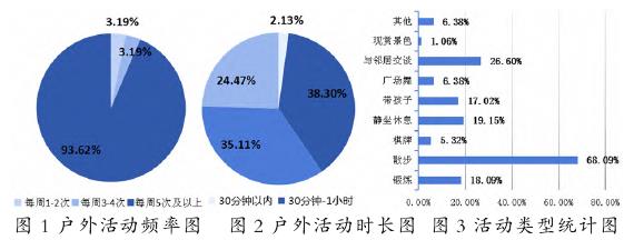 基于老年人户外活动需求的老旧小区公共空间改造策略