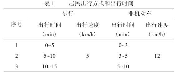 泉州市口袋公园的利用率探析