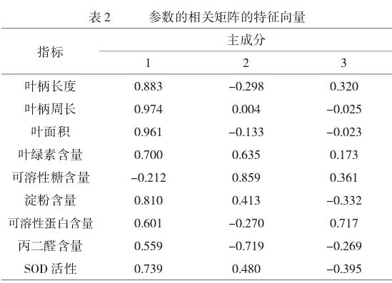 叶面喷施硫酸锰对魔芋生长及品质的影响