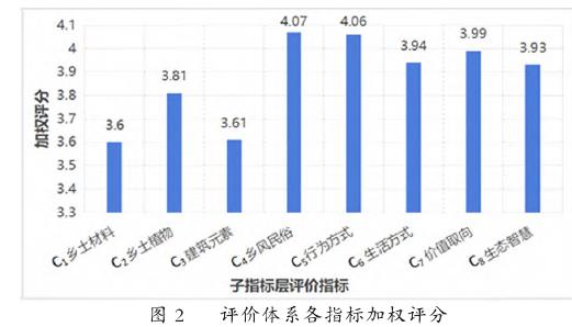 广州增城回迁社区景观微更新设计策略