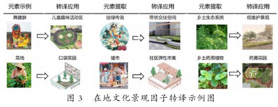 广州增城回迁社区景观微更新设计策略