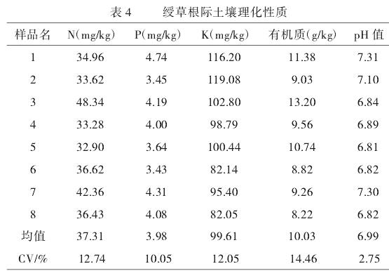 张家口地区野生绶草生境的调查