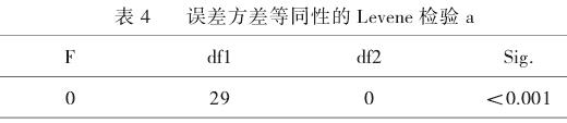 樟科植物提取物对蚊虫趋避活性的测定