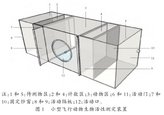 樟科植物提取物对蚊虫趋避活性的测定