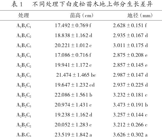 不同处理对白皮松苗木地上部分生长的影响