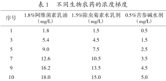 不同生物农药对月季西花蓟马的毒力与田间药效分析