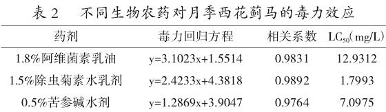 不同生物农药对月季西花蓟马的室内毒力测定